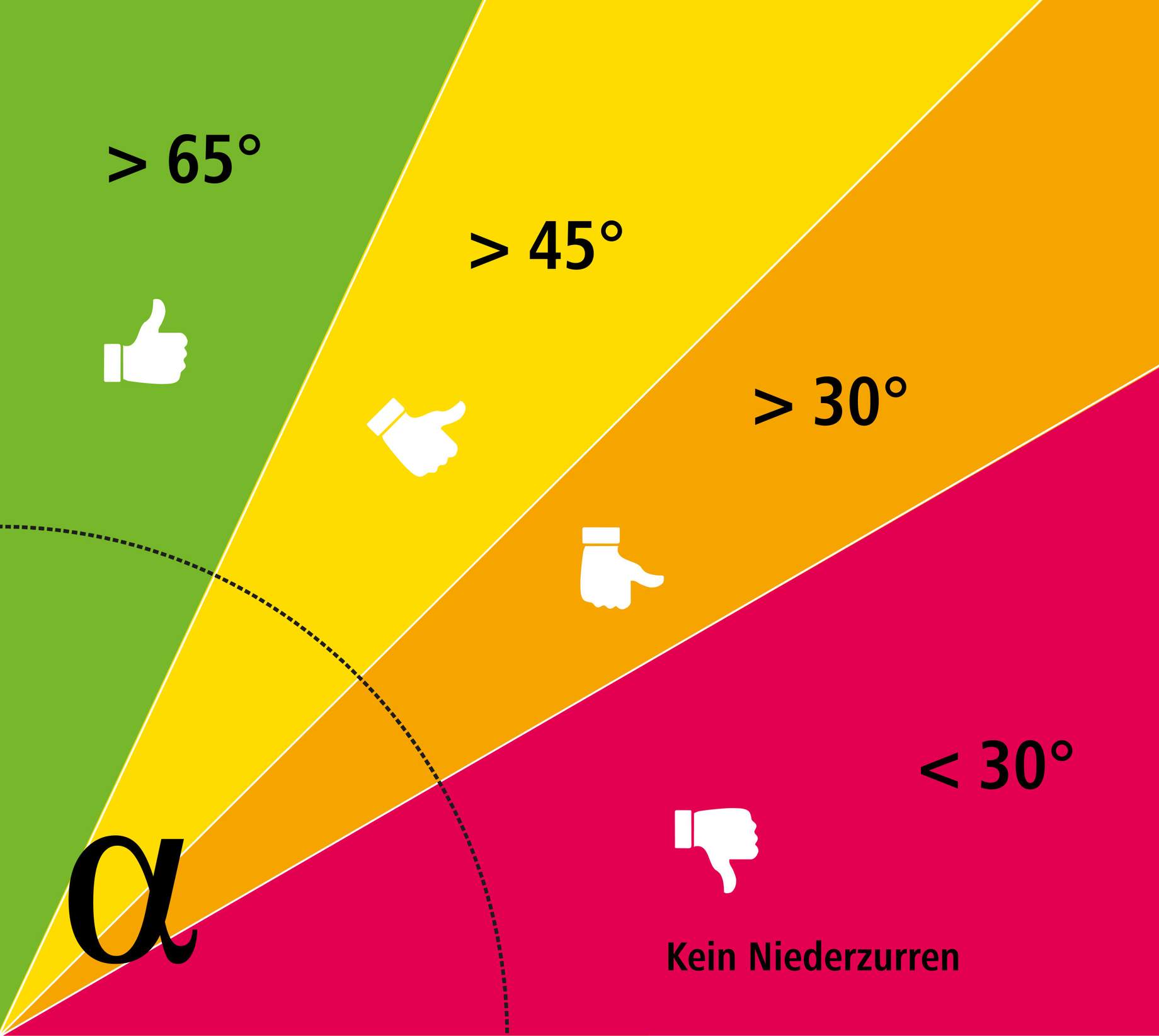 Zurrmittelrechner Winkelgrafik